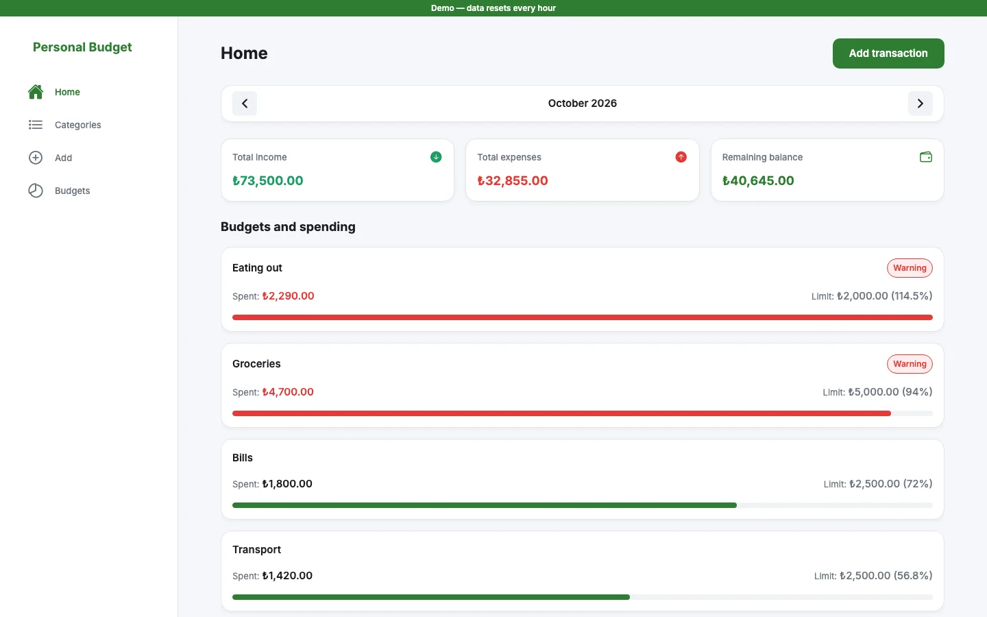 Personal budget