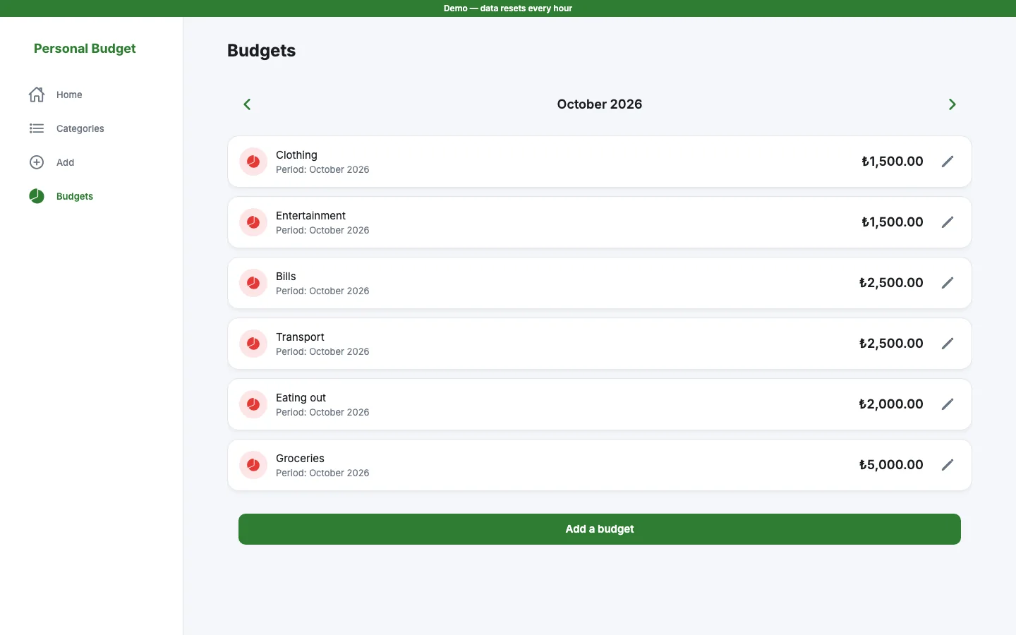Personal budget